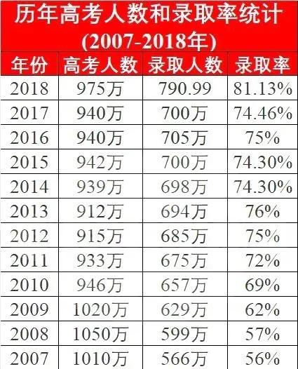 2020年全国高考人数是多少