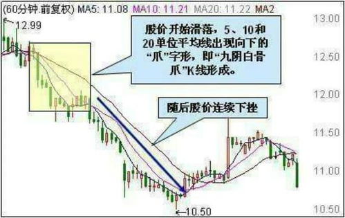 股票实战分析技巧,股票实战分析技巧:掌握关键指标,提高投资收益