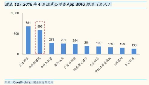 东方财富L2可以用广发证券账户买卖吗