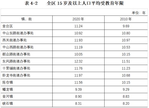 sql如何统计重复数据并在后一列统计出重复次数 