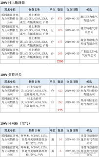 国家电网协议库存采购，是什么意思。简单介绍下什么是协议库存，感谢各位。