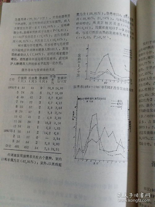 青岛医学院预防医学 专业证书 大专班毕业论文选编