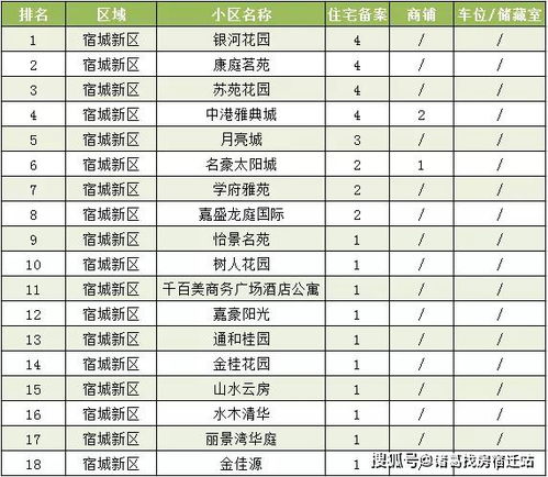 房产开盘软件报价