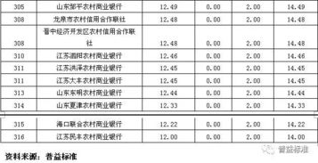 晋城银行股份有限公司在潍坊哪里