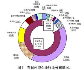 外资企业包括——和——