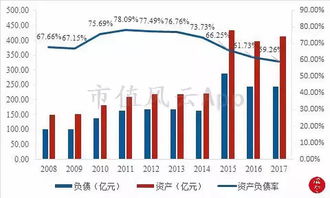 600236桂冠电力，600807天业股份这2支股票，后市如何表现?还可能上涨吗？