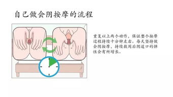 会阴按摩的好处,会阴按摩是什么? 会阴按摩的好处,会阴按摩是什么? 应用