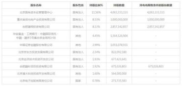 京东方a是哪个公司的股票