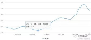 周五水泥板块大涨
 哪位大虾能推荐几只水泥的潜力股吗？谢谢！