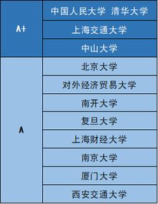 科研填报模板范文-莆田中考志愿模拟填报如何填？