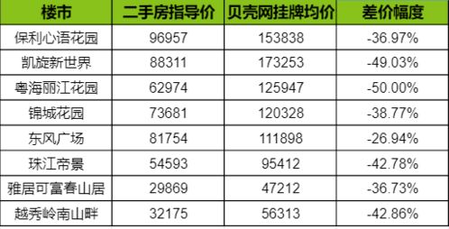 楼市的官方定价时代来了