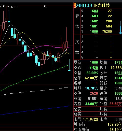 上海银行股票持股比例是多少
