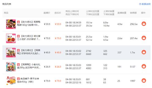 低粉账号 一场直播68万人在线观看,带货500w ,究竟是什么操作