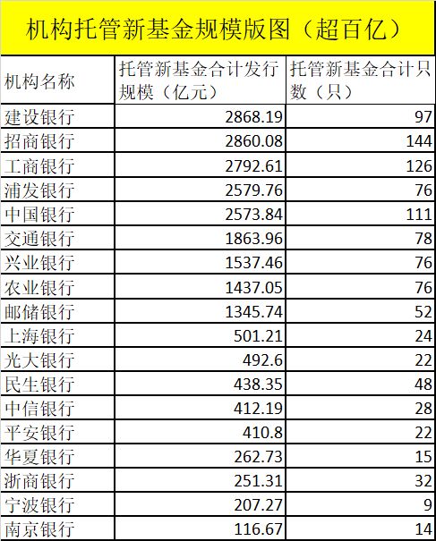 买了三年的南方基金想赎回，但是天天都是跌，怎么办，会亏吗