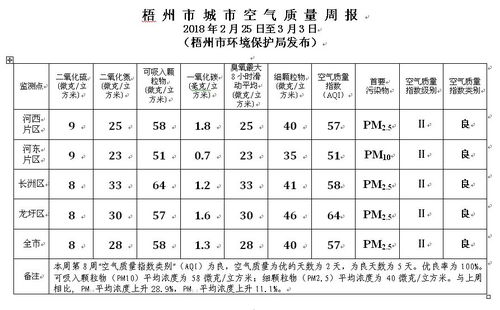 2018年2月25日至3月3日