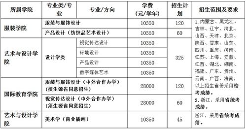 揭秘美术生高考专业选择四大技巧助你选出最佳方向！