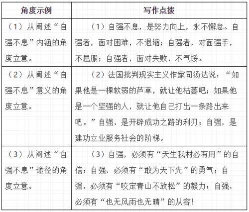 正规演讲稿格式范文  演讲稿格式怎么写？