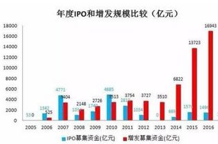 增发融资是不是再融资