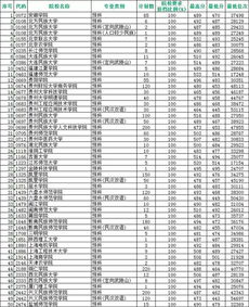 预科平行志愿是什么意思(预科的两个平行志愿)