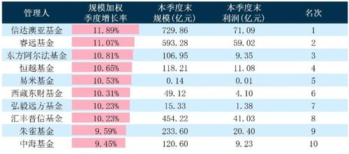 天相投资顾问有限公司