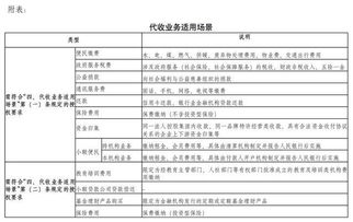 在网上营业厅下单用的是账务代收支付方式，无法当月支付订单，可以参加“中秋国庆网厅大促之办宽带