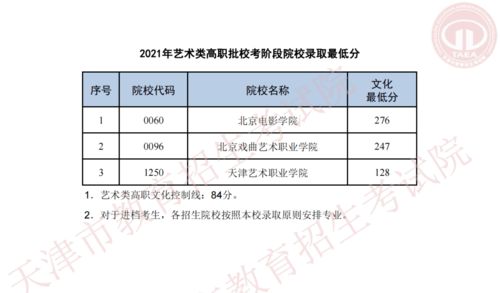 递归查询可以防止sql注入吗(一句sql实现mysql递归查询)