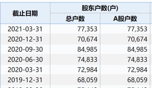 500万分之5的股份是多少？