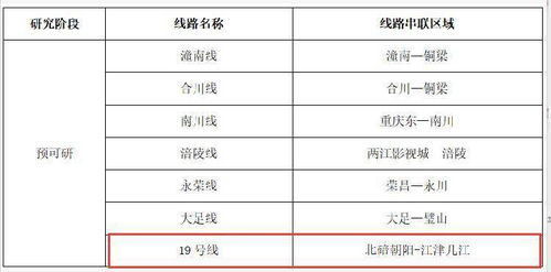 南川 涪陵 大足 潼南等区有望通轨道交通