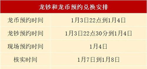 广西龙币龙钞二次预约,龙币龙钞二次预约流程简介 广西龙币龙钞二次预约,龙币龙钞二次预约流程简介 专题