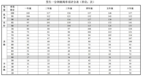 花1288元给孩子报跳绳班,交 智商税 的家长该被骂吗