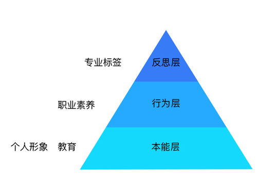 心理咨询师 打造个人ip 你需要注意这三个方面