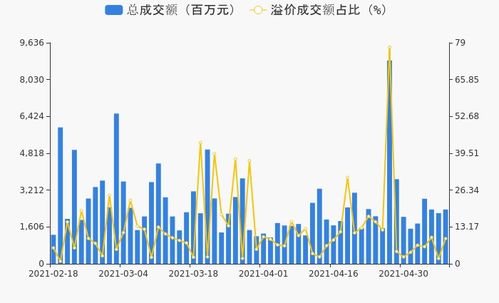 股票大宗交易量150代表啥