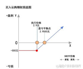 期权去哪 牛八期权 50ETF期权 100期权 去哪