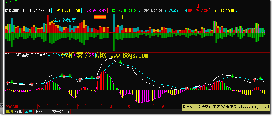 股票公式， 需要一个每当条件成立时 ，就能消除信号的函数谢谢