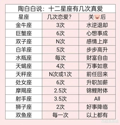 12星座中最受大伙欢迎的5个星座