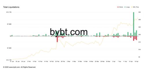 sol币和以太坊谁更好,SEAL币跟EOS、以太坊有什么区别？