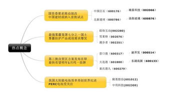 经传软件捕捞季节怎么使用比较好？我比较喜欢这个指标，可以直接看买卖点，但总感觉变化太快，跟不上节奏