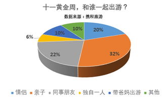 定制旅游需要花费(定制旅游怎么收费)