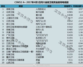 2017年4月8号金星冲日