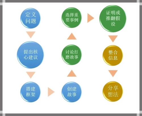 结构化思维搭建你的思维框架,用简单方法解决难题 