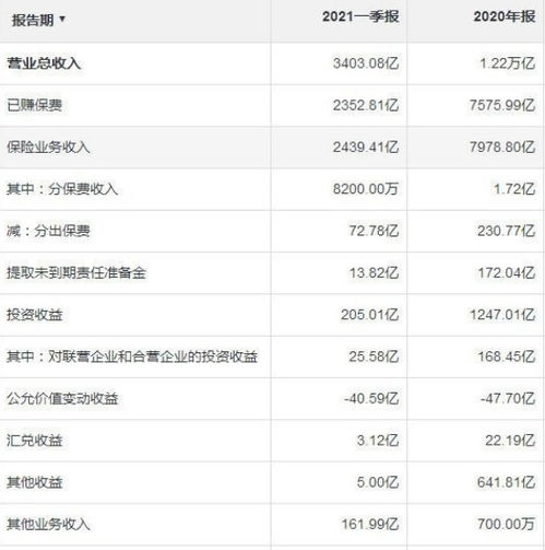 股票中扣除的费用是万分之三，谁能解释一下。