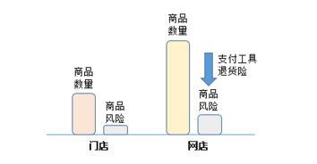 浅析变坡点设置在交叉口内