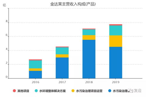 2018年1 9月安徽16城经济数据 合肥GDP破5000亿元