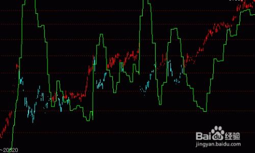 股票分析技术技巧文案, 股票分析技术技巧