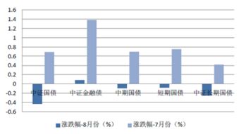 中证国债指数到底是什么