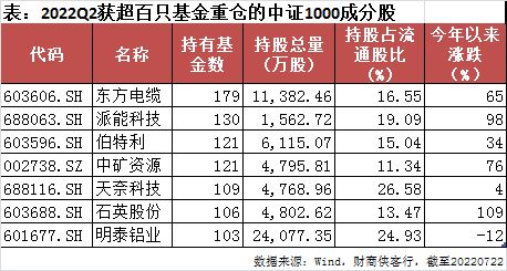  mnt币投资机构有哪些类型,m币，投资机构类型。 USDT行情