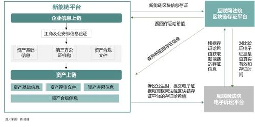  HECO资产怎么转出来,海eco资产如何周转? 法规