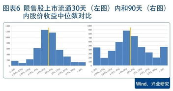 股票短信真假?