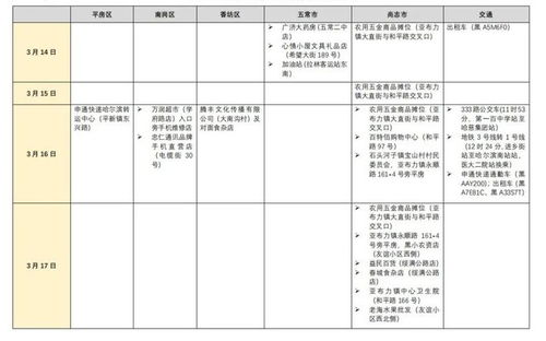 哈市新增3例!涉及南岗、香坊、五常!黑龙江新增406例...,-第1张图片