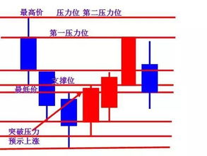 对一个炒股的人来说，k线图真的很重要吗？